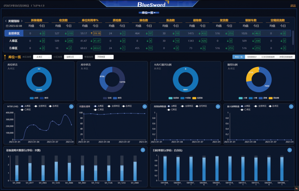 4 Ag亚洲集团数字孪生智能物流平台.png